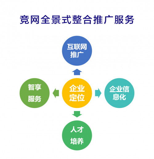 競網啟動服務升級 全景式整合營銷服務助力中小企業依托工業互聯網數據服務實現快速增長